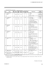 Preview for 53 page of RKC INSTRUMENT COM-ML Instruction Manual