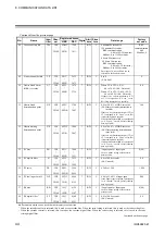 Preview for 54 page of RKC INSTRUMENT COM-ML Instruction Manual