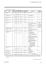 Preview for 55 page of RKC INSTRUMENT COM-ML Instruction Manual