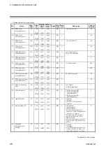 Preview for 56 page of RKC INSTRUMENT COM-ML Instruction Manual