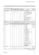 Preview for 57 page of RKC INSTRUMENT COM-ML Instruction Manual