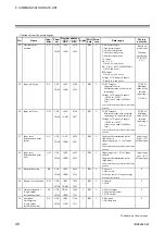 Preview for 58 page of RKC INSTRUMENT COM-ML Instruction Manual