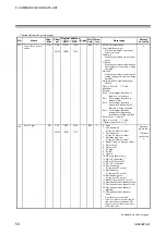 Preview for 60 page of RKC INSTRUMENT COM-ML Instruction Manual