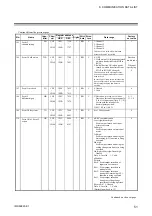 Preview for 61 page of RKC INSTRUMENT COM-ML Instruction Manual