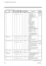 Preview for 62 page of RKC INSTRUMENT COM-ML Instruction Manual