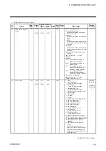 Preview for 63 page of RKC INSTRUMENT COM-ML Instruction Manual