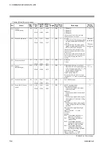 Preview for 64 page of RKC INSTRUMENT COM-ML Instruction Manual