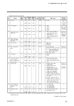 Preview for 65 page of RKC INSTRUMENT COM-ML Instruction Manual