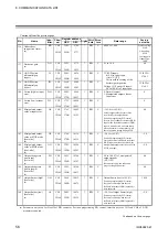 Preview for 66 page of RKC INSTRUMENT COM-ML Instruction Manual