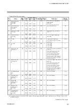 Preview for 67 page of RKC INSTRUMENT COM-ML Instruction Manual