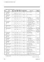 Preview for 68 page of RKC INSTRUMENT COM-ML Instruction Manual