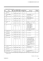 Preview for 69 page of RKC INSTRUMENT COM-ML Instruction Manual