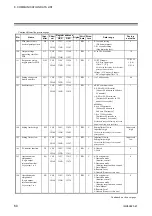 Preview for 70 page of RKC INSTRUMENT COM-ML Instruction Manual