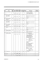 Preview for 71 page of RKC INSTRUMENT COM-ML Instruction Manual