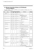 Preview for 72 page of RKC INSTRUMENT COM-ML Instruction Manual