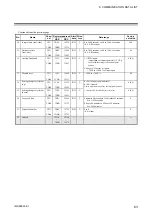 Preview for 73 page of RKC INSTRUMENT COM-ML Instruction Manual