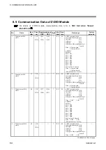 Preview for 74 page of RKC INSTRUMENT COM-ML Instruction Manual