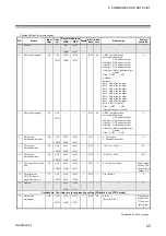 Preview for 75 page of RKC INSTRUMENT COM-ML Instruction Manual