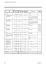 Preview for 76 page of RKC INSTRUMENT COM-ML Instruction Manual