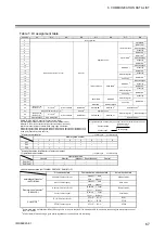 Preview for 77 page of RKC INSTRUMENT COM-ML Instruction Manual