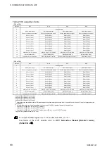 Preview for 78 page of RKC INSTRUMENT COM-ML Instruction Manual