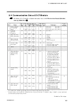 Preview for 79 page of RKC INSTRUMENT COM-ML Instruction Manual