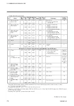 Preview for 80 page of RKC INSTRUMENT COM-ML Instruction Manual