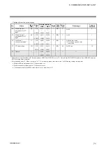 Preview for 81 page of RKC INSTRUMENT COM-ML Instruction Manual