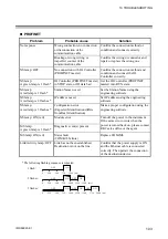 Preview for 113 page of RKC INSTRUMENT COM-ML Instruction Manual