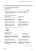 Preview for 133 page of RKC INSTRUMENT COM-ML Instruction Manual