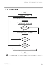 Preview for 139 page of RKC INSTRUMENT COM-ML Instruction Manual