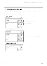 Preview for 143 page of RKC INSTRUMENT COM-ML Instruction Manual