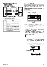 Preview for 7 page of RKC INSTRUMENT CZ-200P Instruction Manual