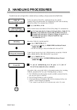 Предварительный просмотр 11 страницы RKC INSTRUMENT DeviceNet COM-JH Instruction Manual