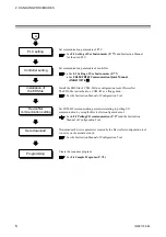 Предварительный просмотр 12 страницы RKC INSTRUMENT DeviceNet COM-JH Instruction Manual