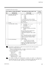 Предварительный просмотр 31 страницы RKC INSTRUMENT DeviceNet COM-JH Instruction Manual