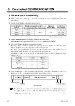 Предварительный просмотр 32 страницы RKC INSTRUMENT DeviceNet COM-JH Instruction Manual