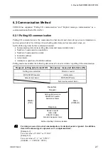 Предварительный просмотр 33 страницы RKC INSTRUMENT DeviceNet COM-JH Instruction Manual