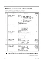 Предварительный просмотр 34 страницы RKC INSTRUMENT DeviceNet COM-JH Instruction Manual