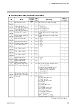 Предварительный просмотр 51 страницы RKC INSTRUMENT DeviceNet COM-JH Instruction Manual