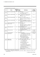 Предварительный просмотр 54 страницы RKC INSTRUMENT DeviceNet COM-JH Instruction Manual