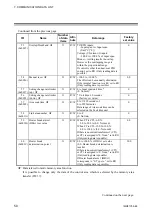 Предварительный просмотр 56 страницы RKC INSTRUMENT DeviceNet COM-JH Instruction Manual