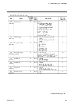 Предварительный просмотр 59 страницы RKC INSTRUMENT DeviceNet COM-JH Instruction Manual