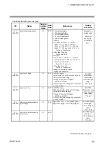 Предварительный просмотр 61 страницы RKC INSTRUMENT DeviceNet COM-JH Instruction Manual