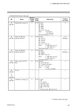 Предварительный просмотр 63 страницы RKC INSTRUMENT DeviceNet COM-JH Instruction Manual