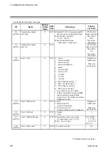 Предварительный просмотр 64 страницы RKC INSTRUMENT DeviceNet COM-JH Instruction Manual