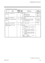 Предварительный просмотр 67 страницы RKC INSTRUMENT DeviceNet COM-JH Instruction Manual