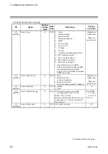 Предварительный просмотр 68 страницы RKC INSTRUMENT DeviceNet COM-JH Instruction Manual