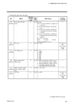 Предварительный просмотр 69 страницы RKC INSTRUMENT DeviceNet COM-JH Instruction Manual