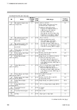 Предварительный просмотр 72 страницы RKC INSTRUMENT DeviceNet COM-JH Instruction Manual